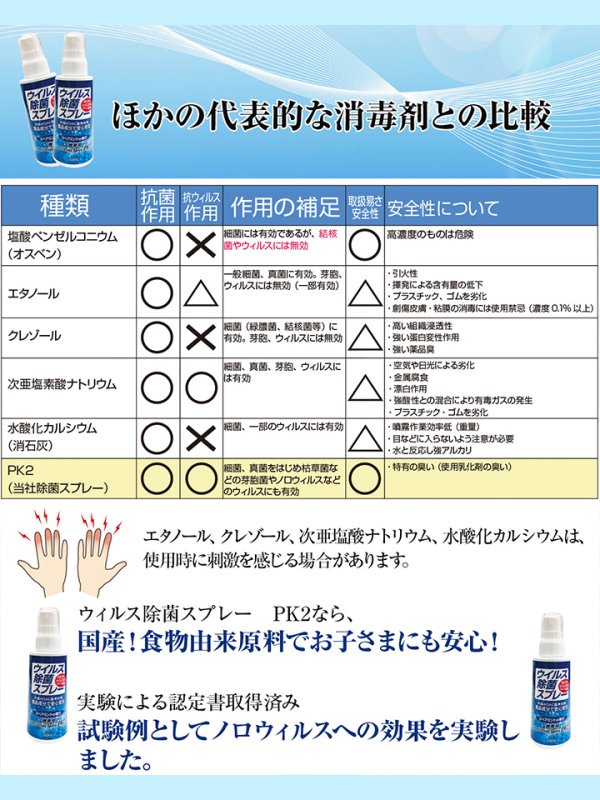 画像8: 【除菌スプレー】日本製！食物由来の安心・安全ノンアルコールウイルス除去スプレー[OF02-C]